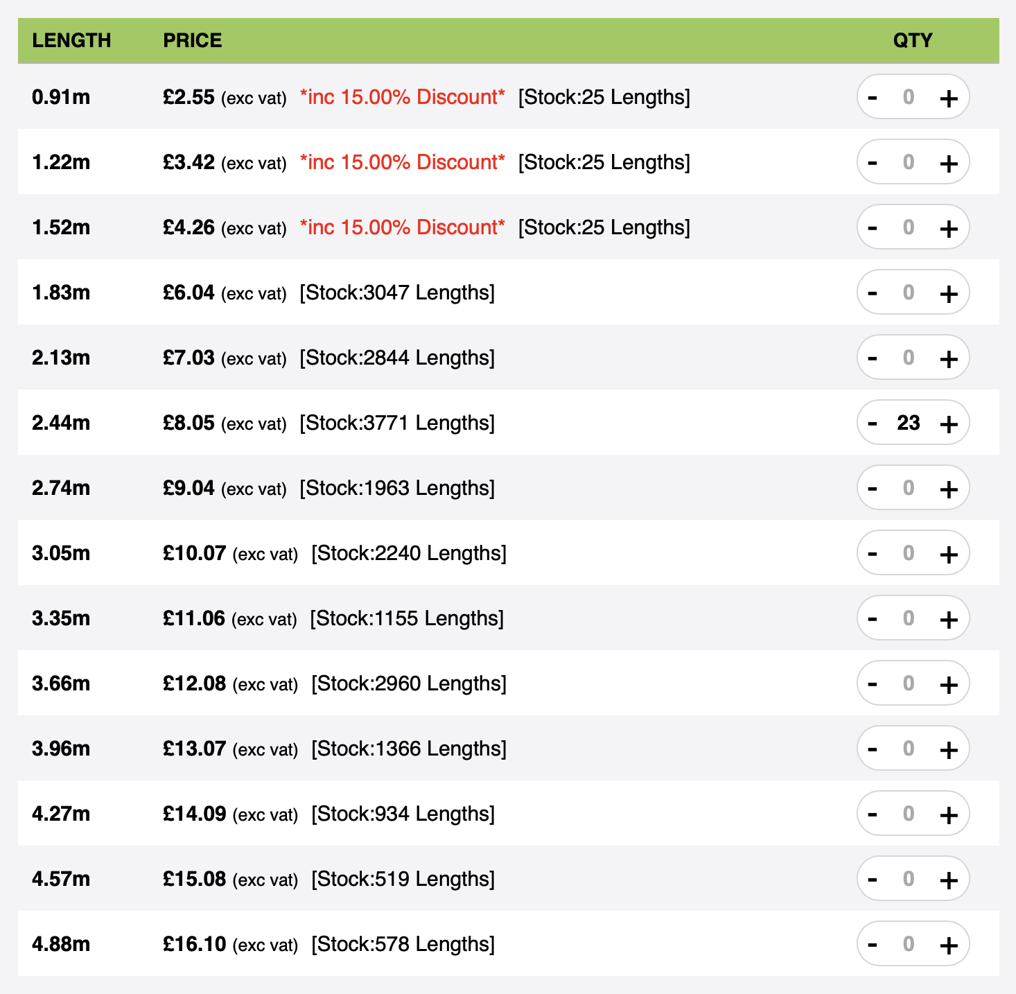 Southgate Timber online ordering system showing live stock levels, lengths, and prices for timber, including discounted short lengths, highlighting ease of ordering and transparent availability